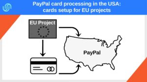 diagram: EU project → cards-only via PayPal (word in italics, not a logo) → US map; AVS/3-D Secure, BIN routing USA, approval