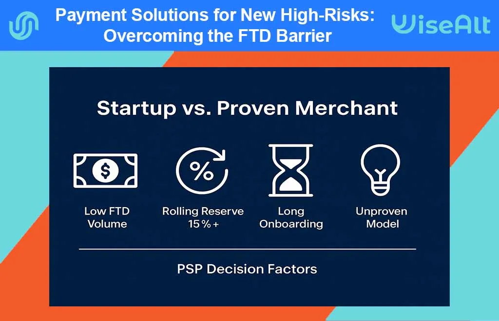 Infographic showing key payment onboarding challenges for new high-risk startups like iGaming, Forex, and Crypto