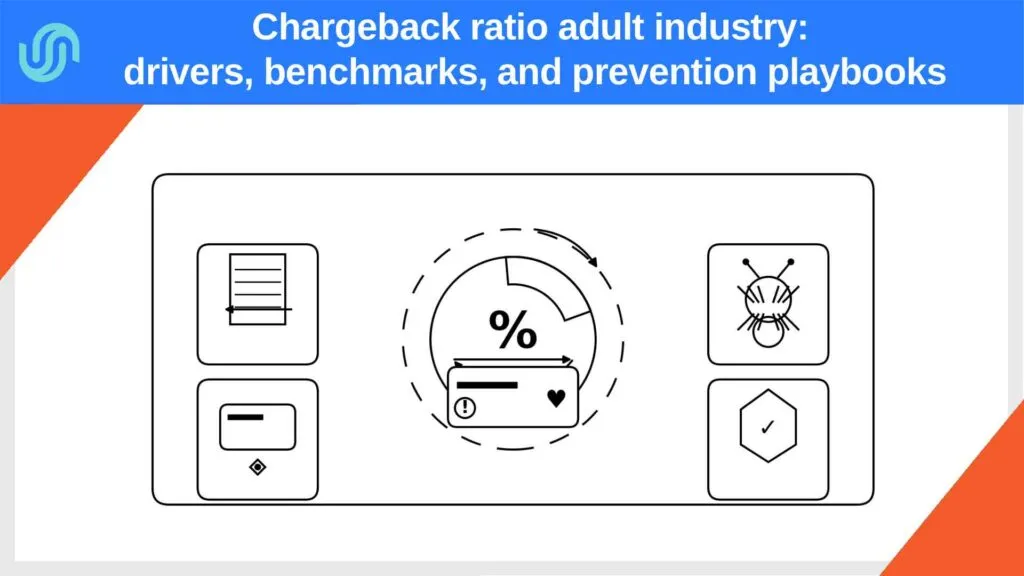 Diagram illustrating chargeback ratio in adult and dating payments with prevention icons for refunds, descriptors, fraud, and protection