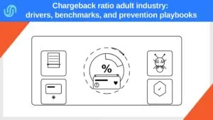 Diagram illustrating chargeback ratio in adult and dating payments with prevention icons for refunds, descriptors, fraud, and protection