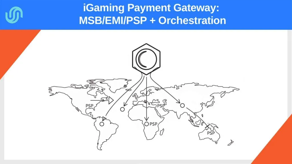 Illustration with a simplified world map, gateway hub, and payment flows showing cascading across multiple PSP nodes, representing iGaming multi-geo orchestration.